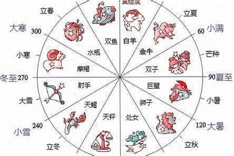 11月9號生日|【十二星座日期/月份表】想要查星座生日是幾號？快。